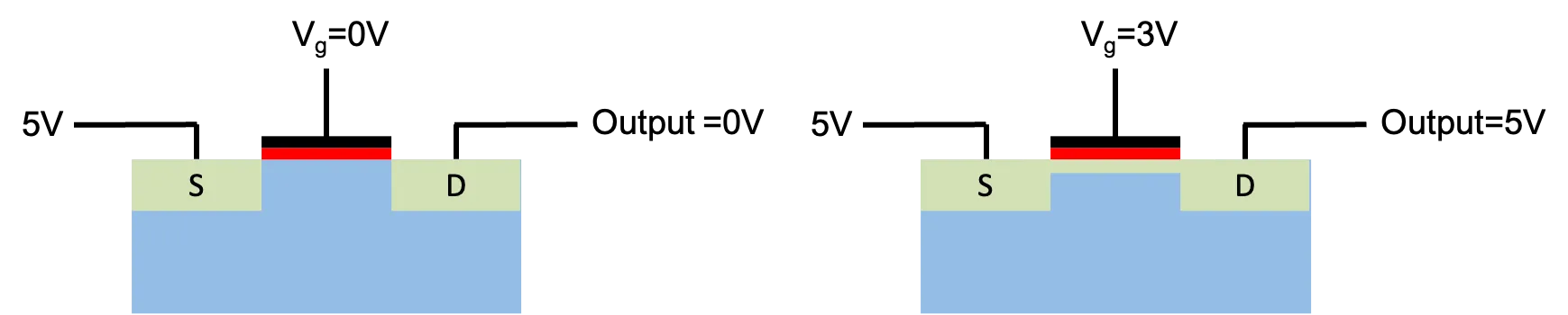 Reading a floating-gate transistor