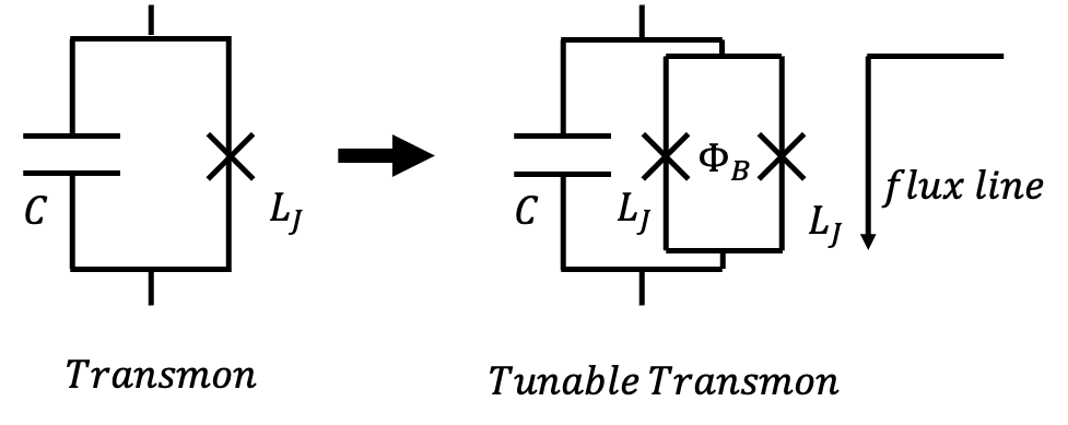 黑色剪影動物圖案。