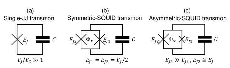 單JJ轉換器和對稱、非對稱SQUID轉換器電路圖