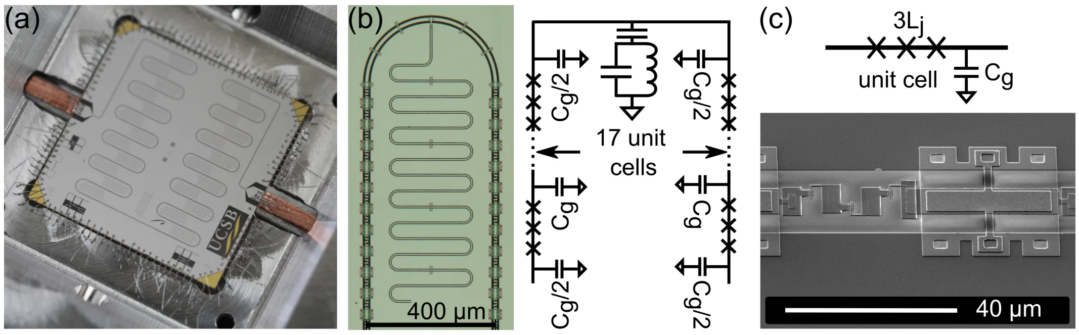 (a) Photograph of the packaged TWPA: a square chip in an aluminum box with copper circuit-board feed lines; (b) optical micrograph and circuit: a long junction line with quarter-wave resonators for phase matching; (c) scanning electron micrograph of the unit cell: three Josephson junctions and a shunt capacitor