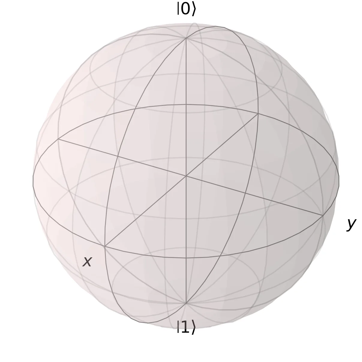 Empty Bloch sphere for qubit A after CNOT