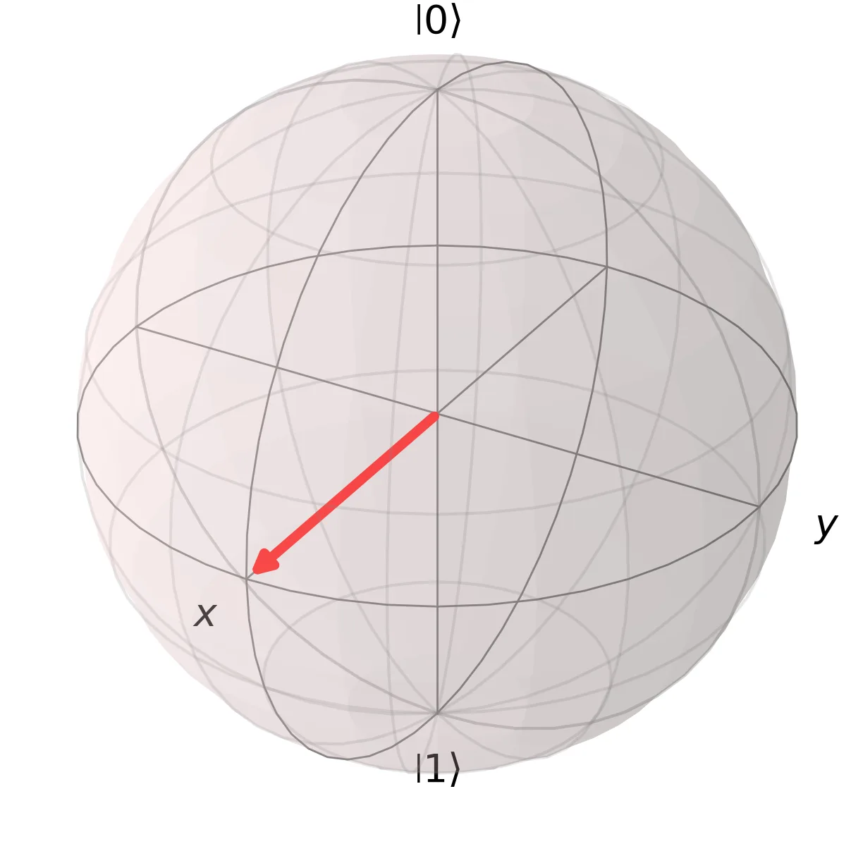 Bloch sphere for qubit A in the plus state