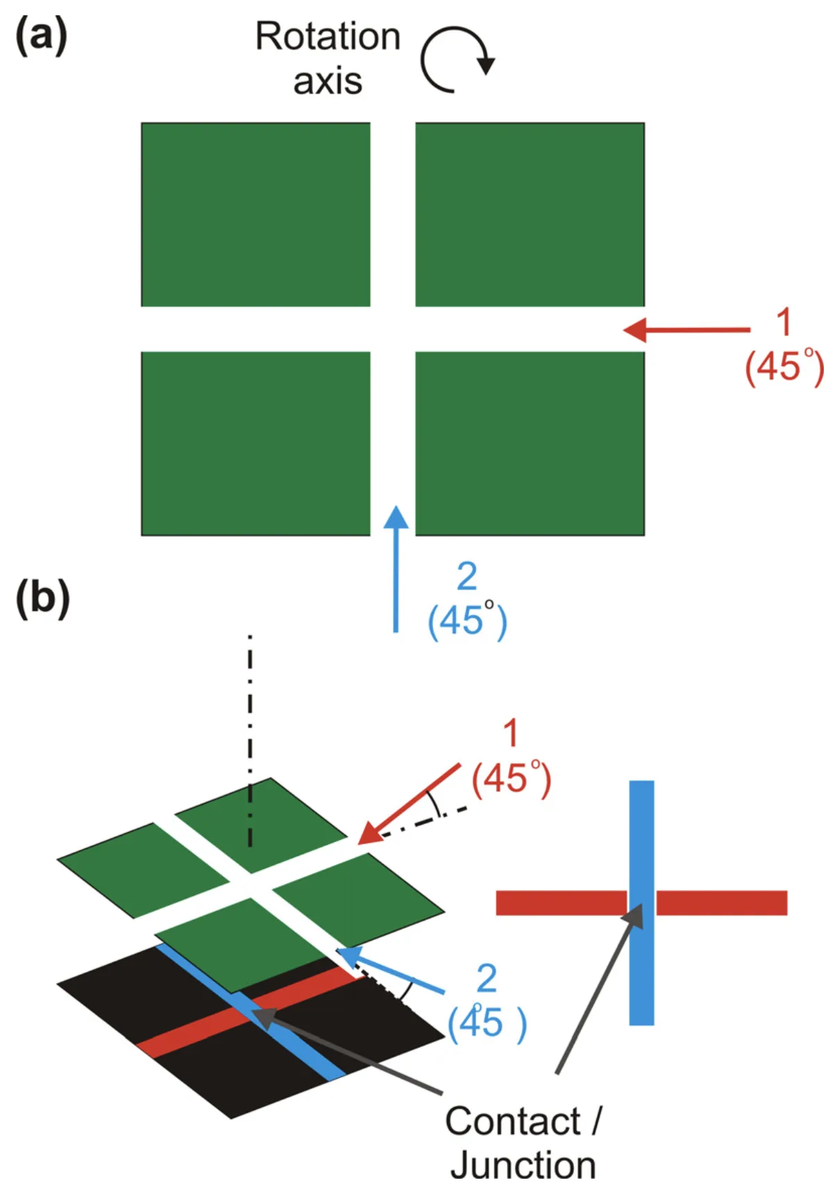 Costache et al. Figure 2(a,b): nonsuspended mask, orthogonal evaporation directions and crossing metal contacts