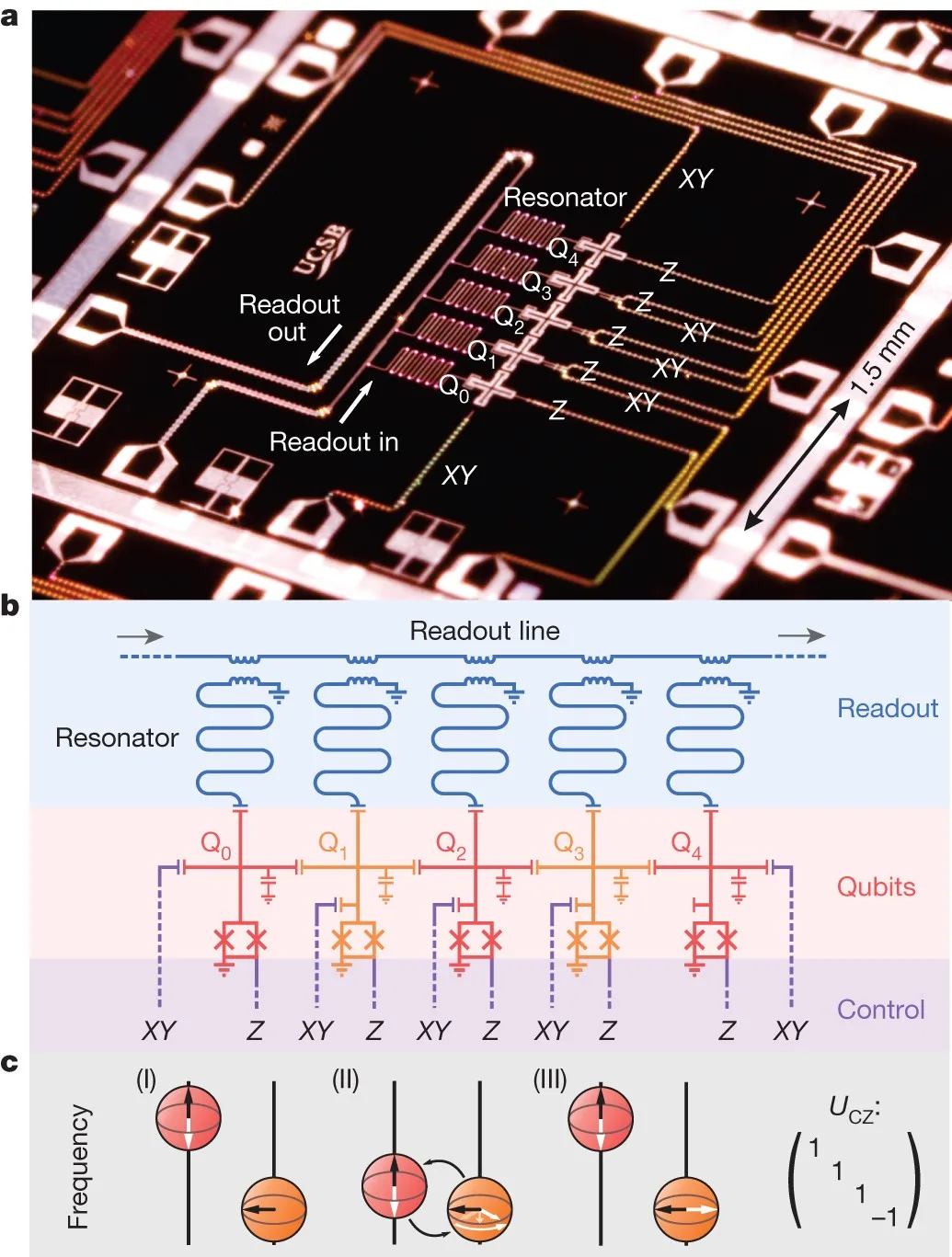 Xmon five-qubit architecture