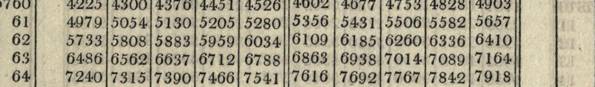 Hutton table row containing the wrong last digits for 57628 and 57629