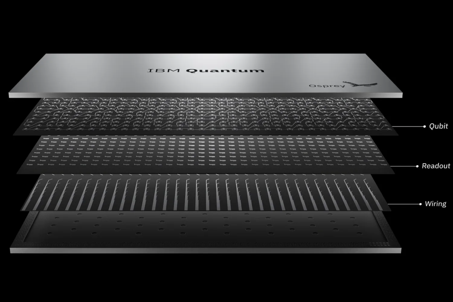 IBM Osprey QPU structure: qubit, readout and wiring layers