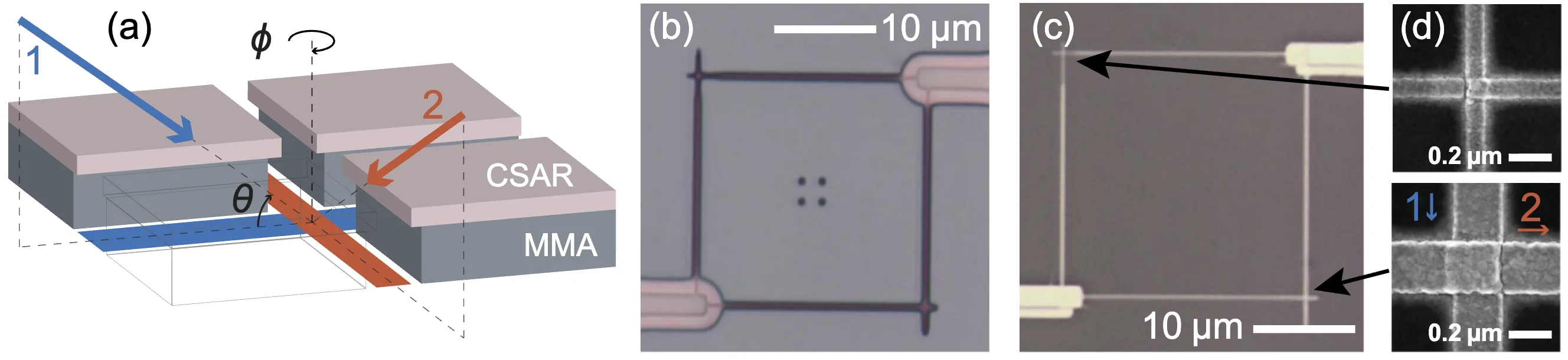 Kreikebaum et al. Figure 1: (a) CSAR on MMA resist stack with depositions 1 and 2 at angle theta and rotation phi, (b) micrograph of the developed resist, (c) micrograph of the final SQUID, (d) SEM images of the two junctions