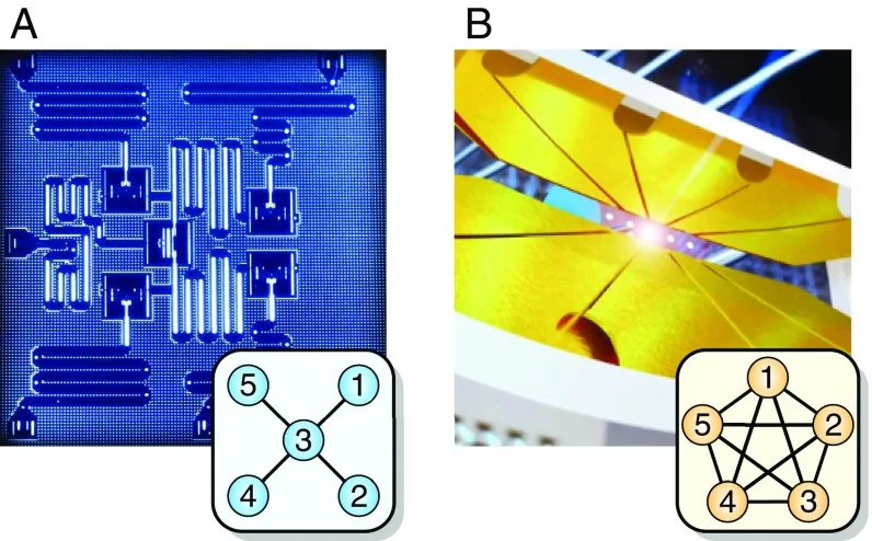 Five-qubit superconducting processor and five trapped ions with their connectivity graphs