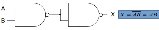 An AND operation constructed from two NAND gates