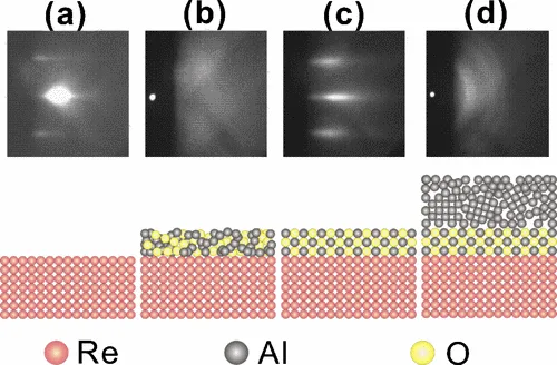 Four RHEED images, a to d, above sketches of the layer stack with rhenium, aluminium and oxygen atoms