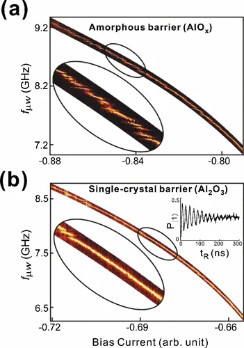 Qubit spectroscopy against bias current: many avoided crossings for an amorphous AlOx barrier, far fewer for a single-crystal Al2O3 barrier, with a Rabi-oscillation inset