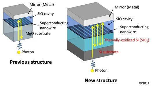 Cross-section of a superconducting nanowire single-photon detector