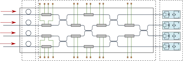 Gaussian boson sampling optical network with squeezed inputs, interferometers, and photon-number detection
