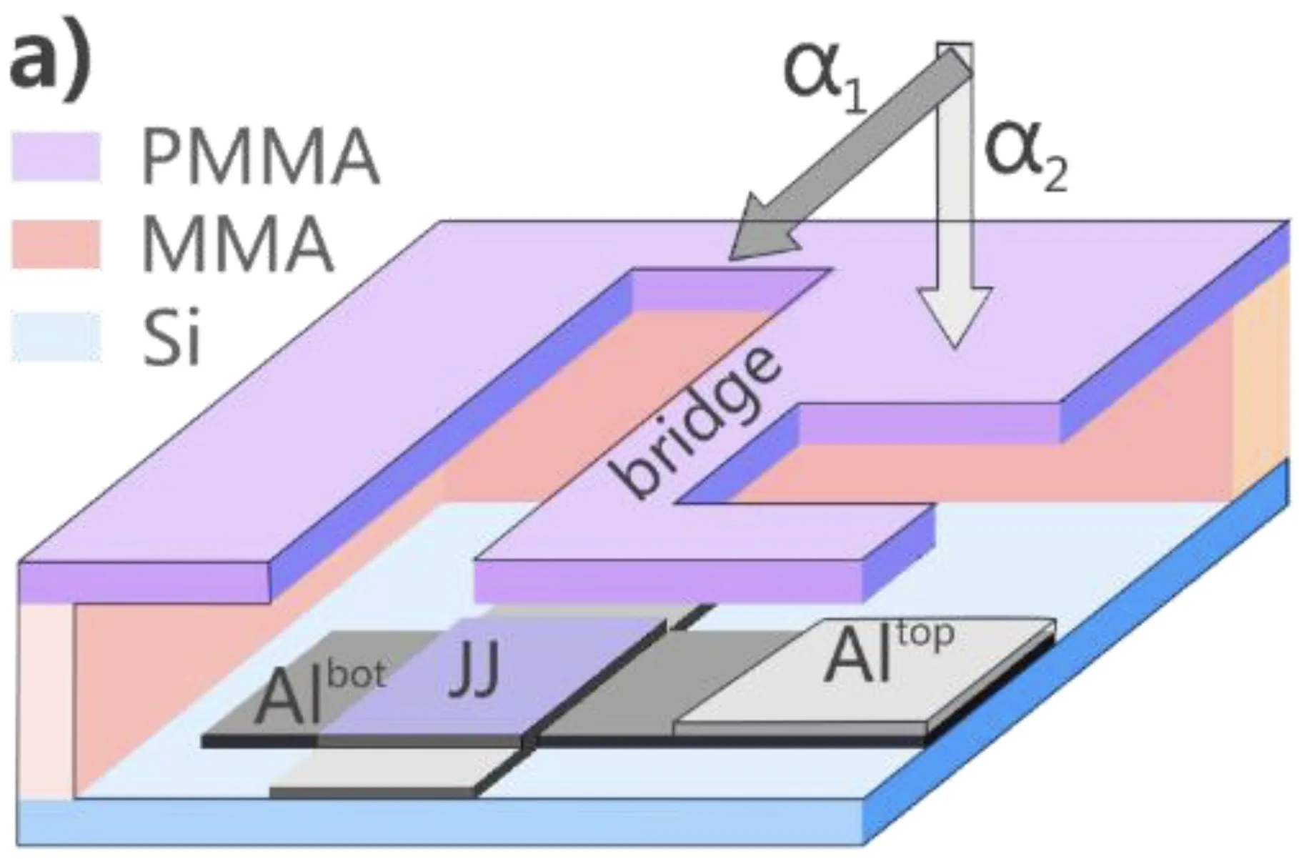Pishchimova et al. Figure 1a: Niemeyer-Dolan bridge and two aluminum shadow-evaporation directions