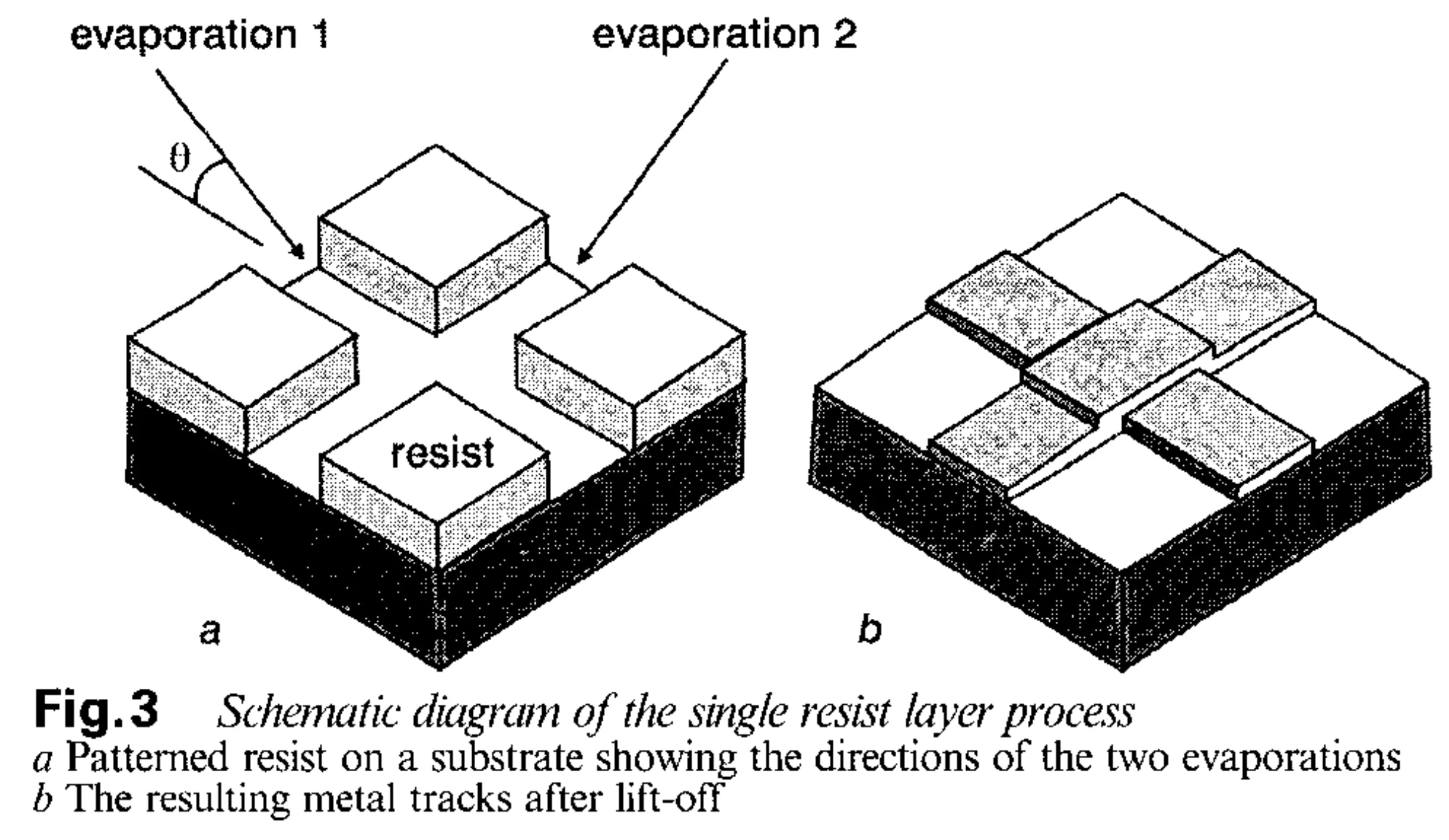 Potts et al. Figure 3: single-layer resist pattern, two evaporation directions, and metal tracks after lift-off