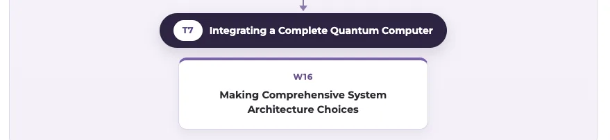 T7 roadmap: Integrating a Complete Quantum Computer