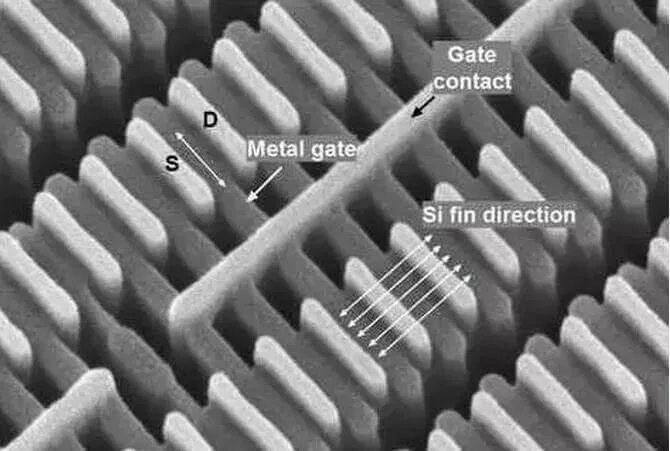 Electron micrograph of FinFETs with source, drain, metal gate, gate contact, and silicon fin labels