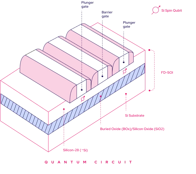 Quantum circuit diagram