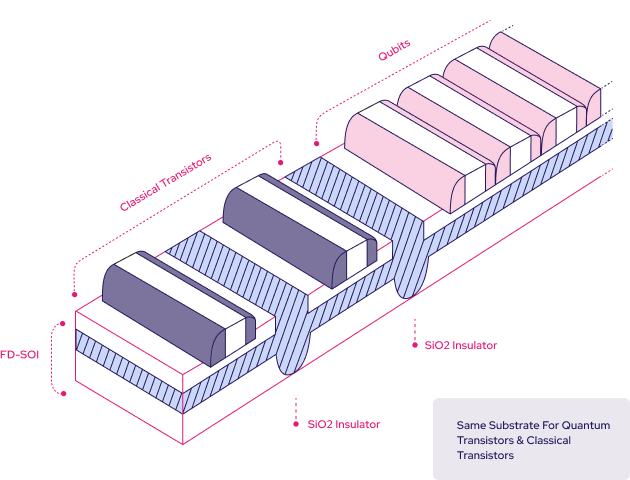 Quantum computing diagram