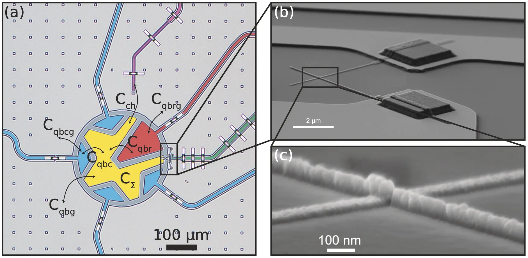 Flux-tunable transmon layout with labelled capacitances and scanning electron micrographs of its Josephson junction